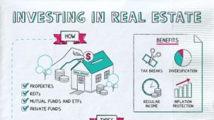 investing real estate